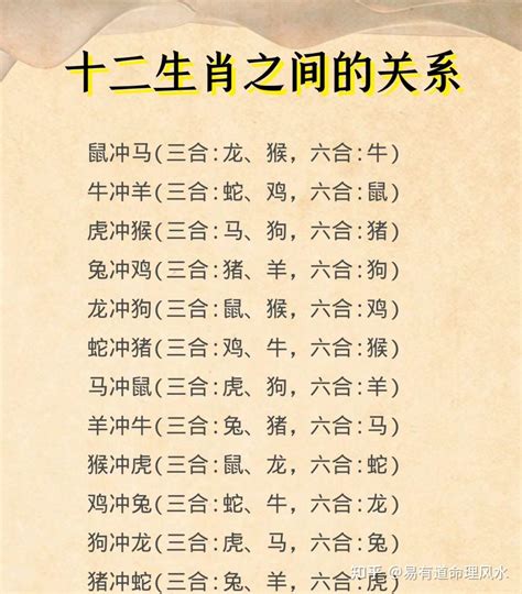 六害生肖|千古流传：神秘的属相三合、六合、六害、六冲知识，不得不看！